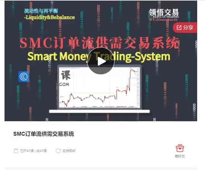 9968 SMC订单流供需交易系统