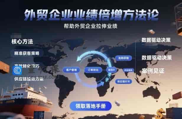 外贸企业业绩倍增方法论，帮助外贸企业拉伸业绩